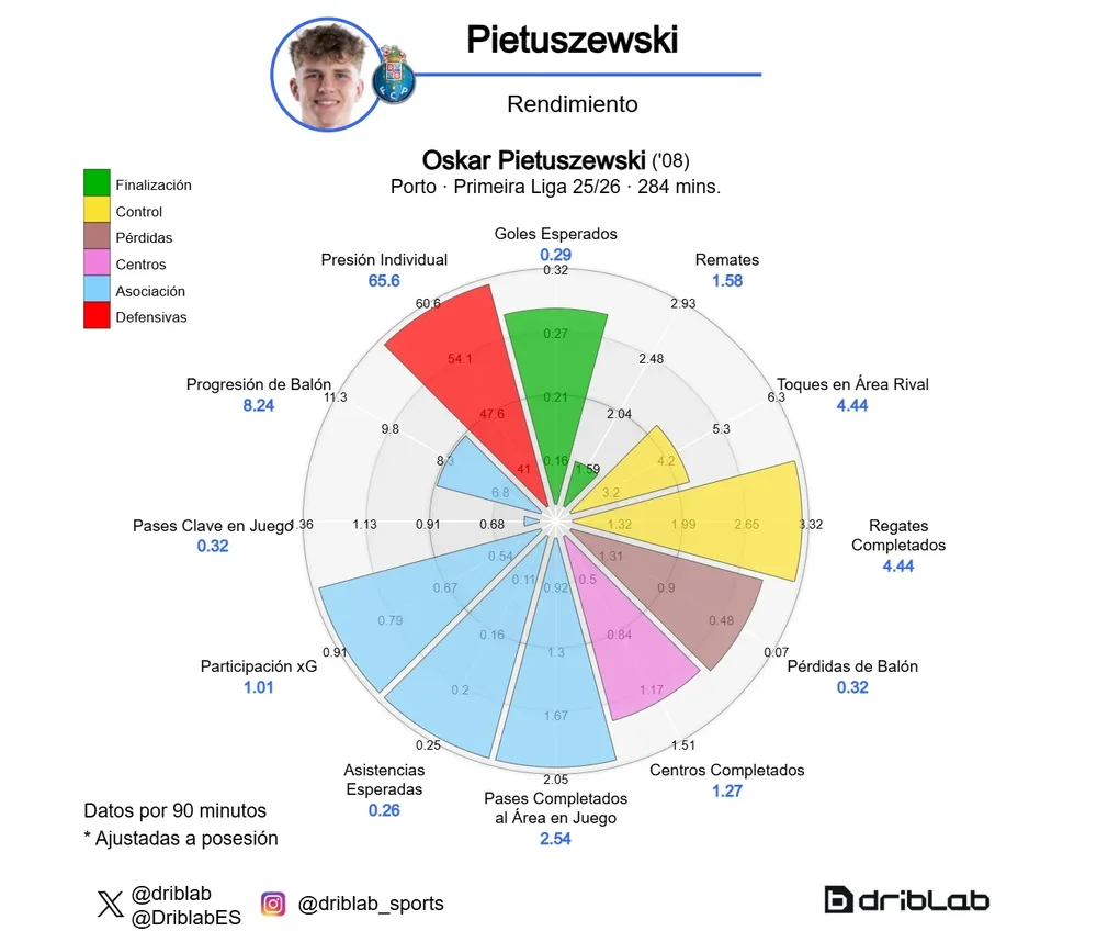 Radar de Oskar Pietuszewski (25-26)